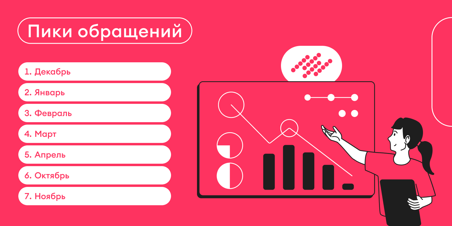 Как велосипед помогает жить и работать: рассказывают сотрудники и партнёры Самоката