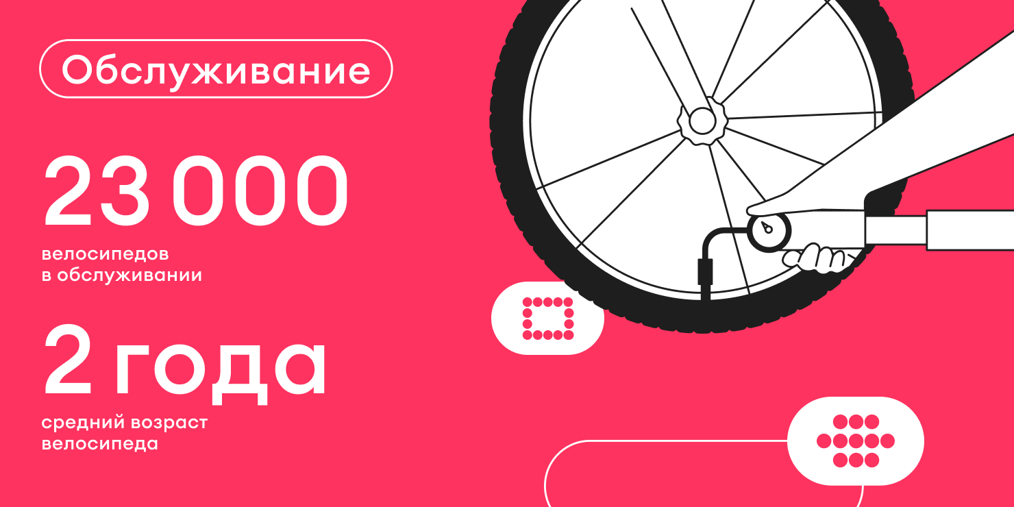 Как велосипед помогает жить и работать: рассказывают сотрудники и партнёры Самоката