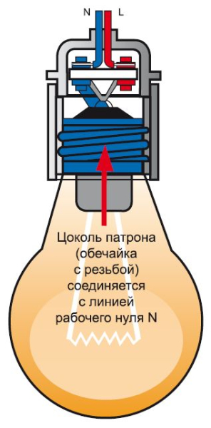 Монтаж освещения в квартире и частном доме Монтаж освещения в квартире и частном доме